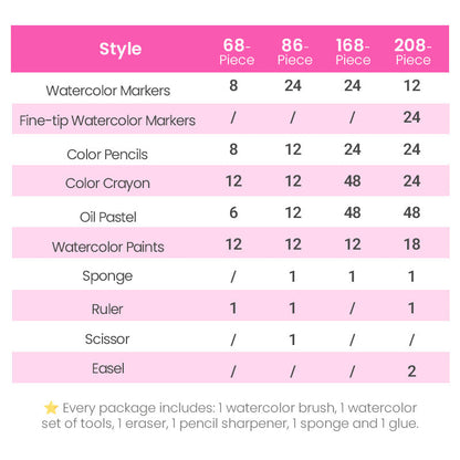 💗Deluxe 6-In-1 Art Creativity Set🎁The Best Present For Kids