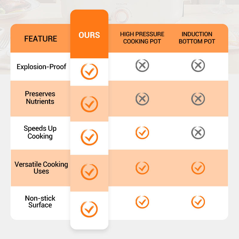 Chef's Picks🏆Multifunctional Large Capacity Non-stick Pressure Cooker