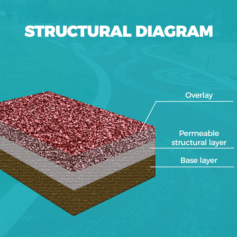 Universal Lasting Color Permeable Floor Paint