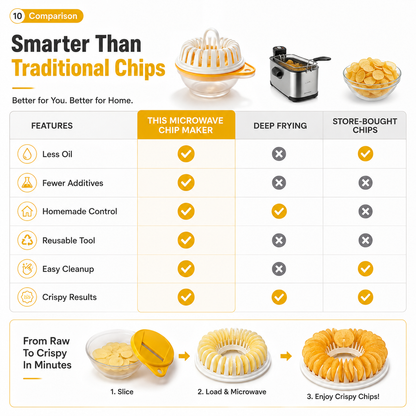 🥔DIY Microwave Potato Chip Maker with Slicer Bowl Set